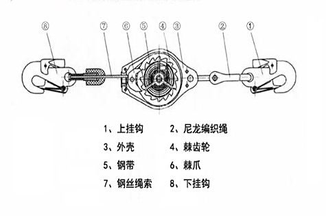 防墜器結構示意圖