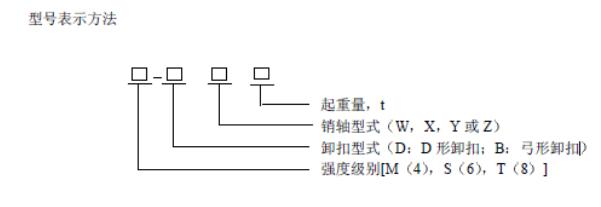 國(guó)標(biāo)卸扣型號(hào)標(biāo)識(shí)